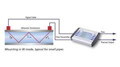 Insatech Systec Controls Deltawavec P Portable Clamp On Flow Meter W Mode 16 9