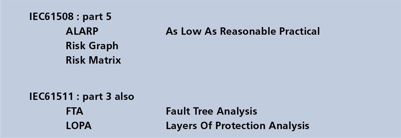 Taget SIL - Functional Safety