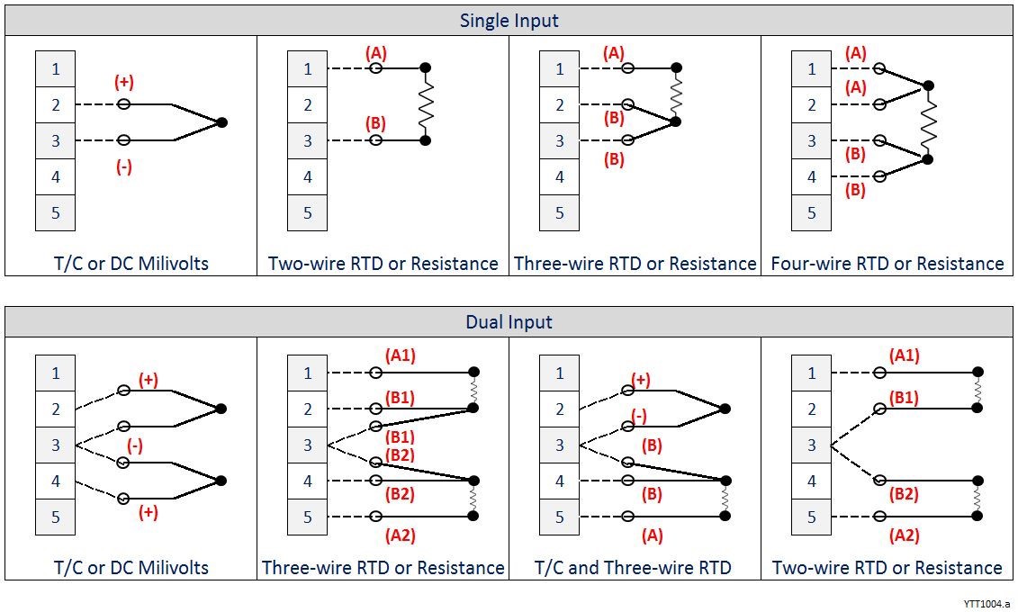 Ledningsdiagram for YTA710 fra Yokogawa