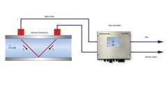 Insatech Systec Deltawavec F Clamp On Single Channel V Mode Measurement 16 9