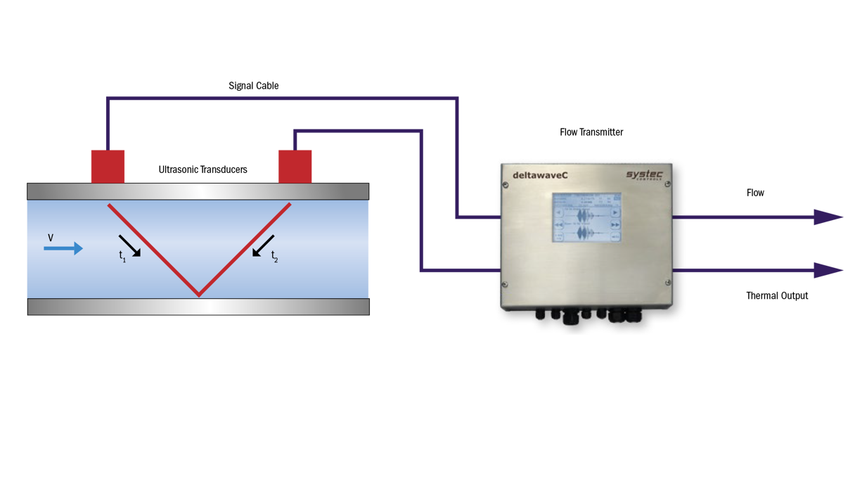 Insatech Systec Deltawavec F Clamp On Single Channel V Mode Measurement 16 9
