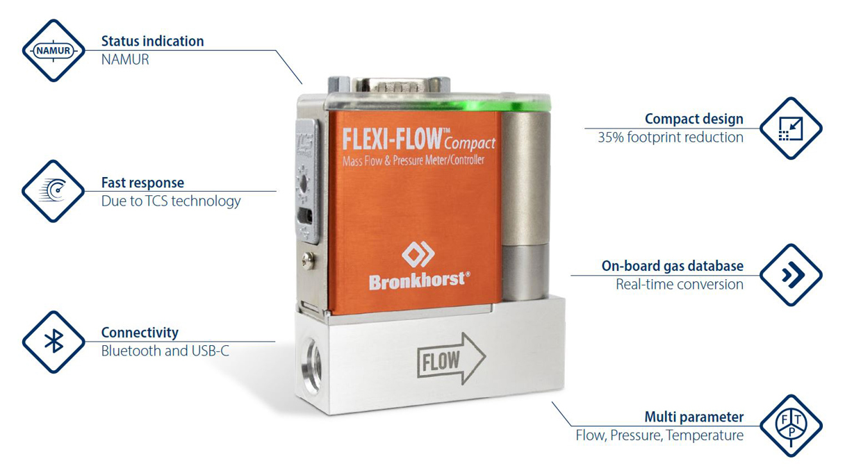 Insatech Bronkhorst FLEXI FLOW Features 16 9