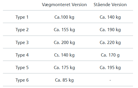 GC8000 Specifikationer - Vægt tabel
