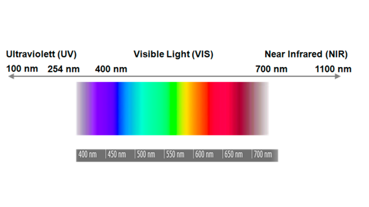 Insatech VIS Absorption