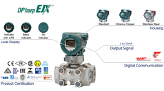 Insatech Overview EJX930A 1