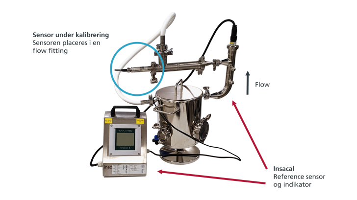 T9 Setup Uden Ionbytter Med Kommentarer DK