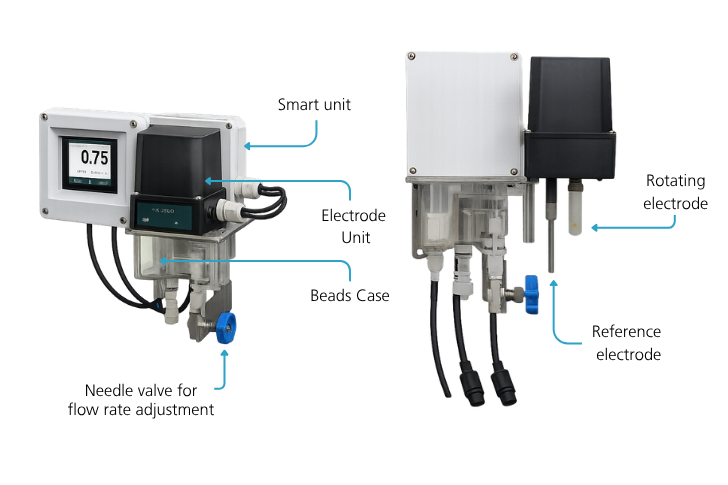 Yokogawa FC800D Insatech Configuration