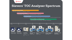 Insatech SUEZ Sievers 300 40020 TOC Analyzer Spectrum Lr 2 16 9