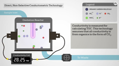 Veolia Sievers Membrane Video Thumbnail