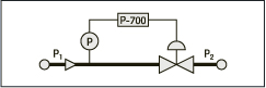 PID af regulering af indgangstryk i beholder