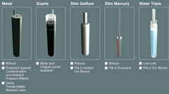169 Slim Cells