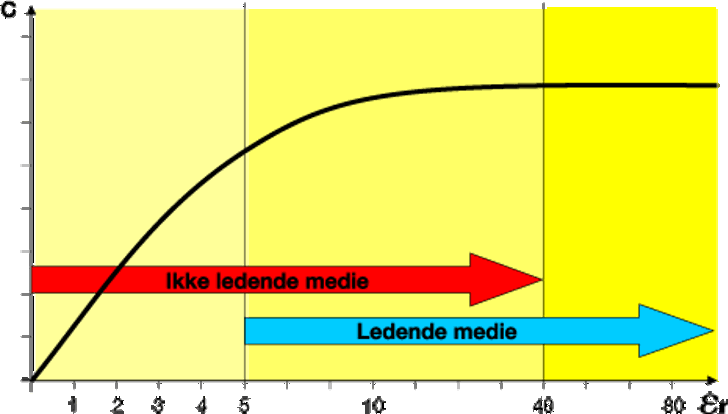 Insatech Valg Af Sonde