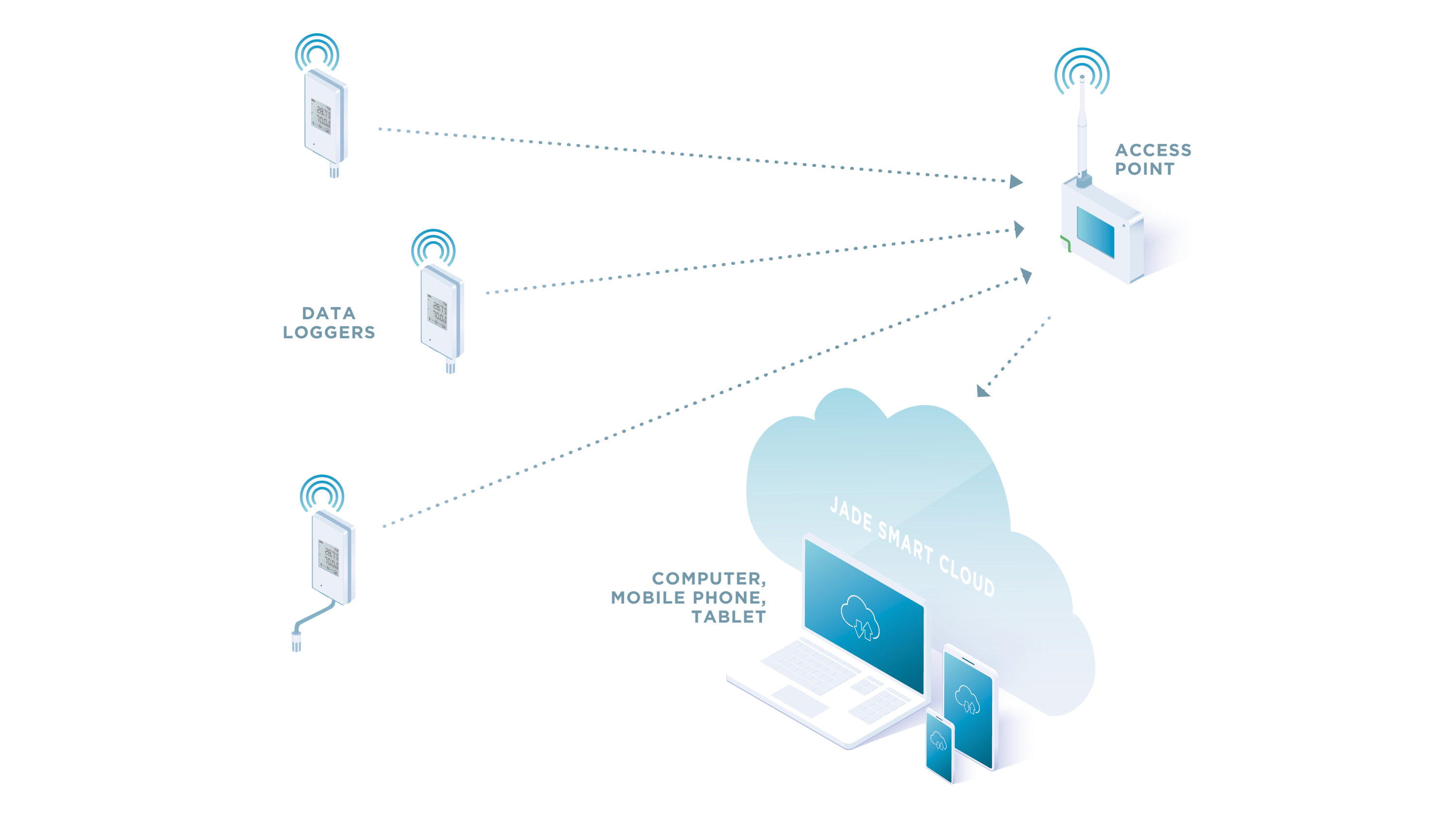 Jade Smart Cloud