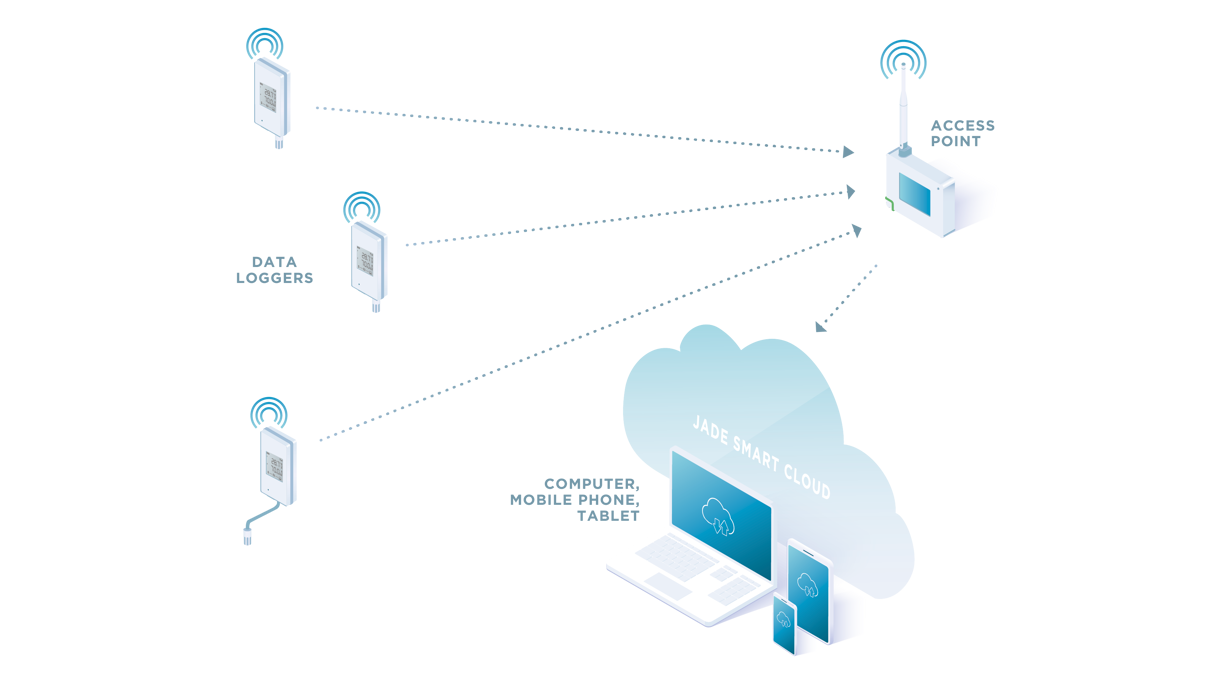 Insatech Vaisala Jade Smart Cloud System Overview 2 16 9