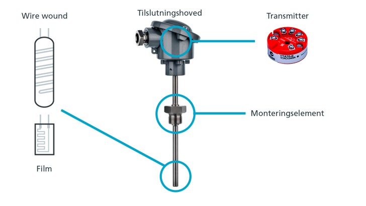 Føler Og Termometer