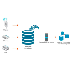 Vaisala OPC UA Server