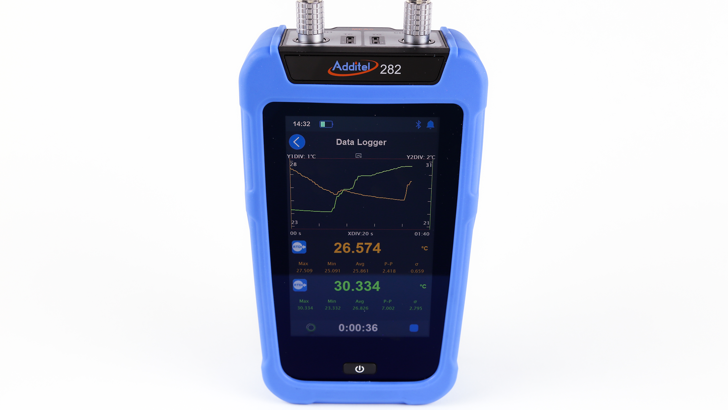 Insatech 282 Front Logging Additel