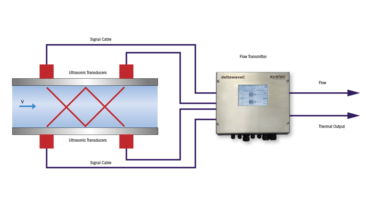 Insatech Systec Deltawavec F Clamp On Dual Channel V Mode Measurement 16 9