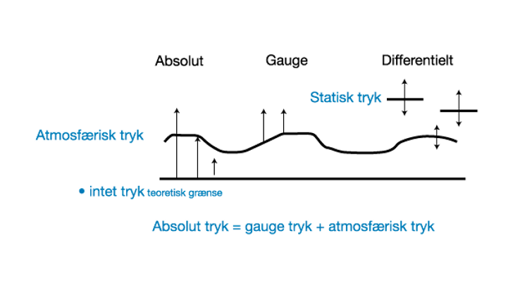 169 Trykdefinitioner