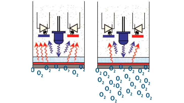 Insatech Optisk Iltmåling 1