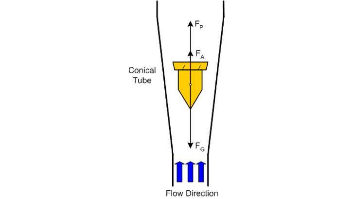169 Flow Variabelt Areal (1)
