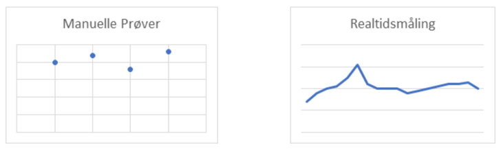 Quadbeam Phathom TSS Måler Diagrammer