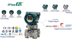 Insatech Overview EJX910A 1