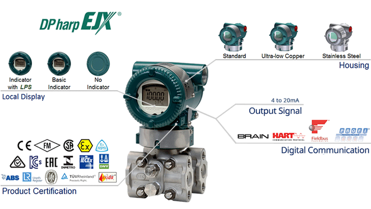 Insatech Overview EJX910A 1