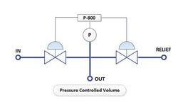 PID af EL-PRESS P-8X2CV Process Pressure Controlled volumen