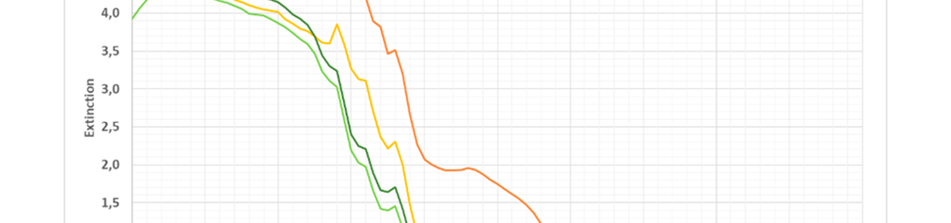 illustrationsgraf af UV/VIS spektrum