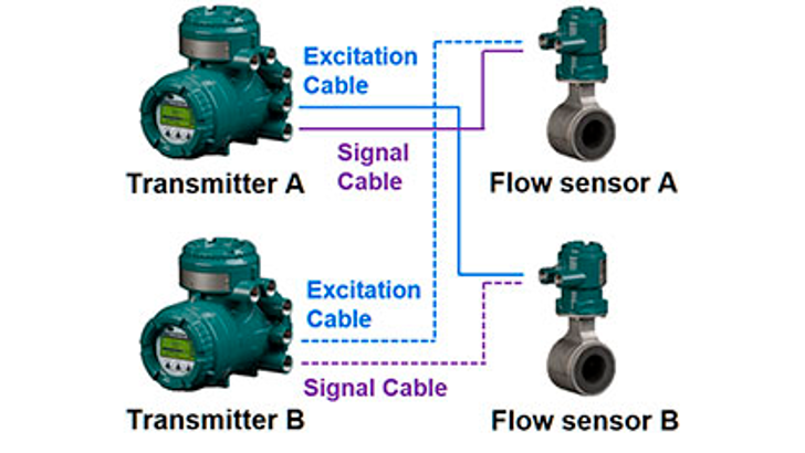 Insatech Yokogawa AXG Elektrodeovervågning ENG Connection Check 16 9