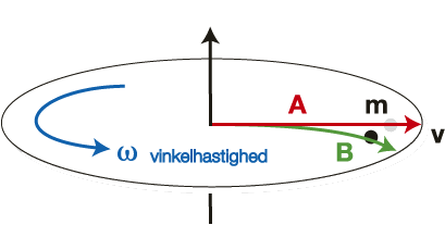 Insatech Coriolis 1