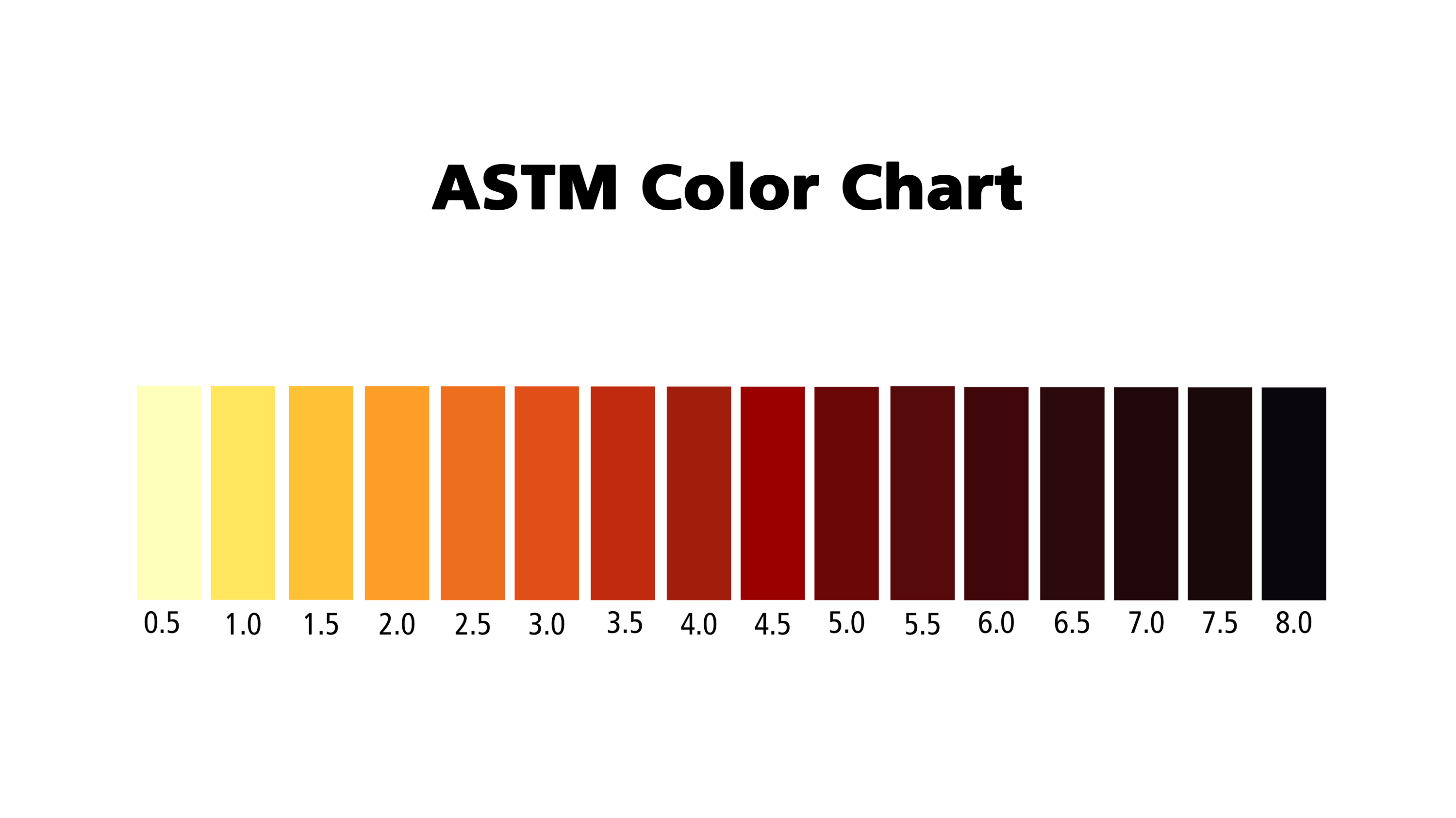 ASTM d1500 color chart pdf