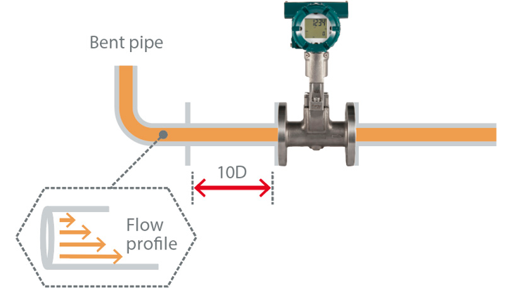 Yokogawa VY Serie Vortex Flowmeter Installationsafstand 16 9