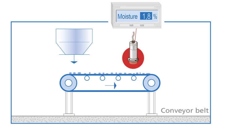 Insatech Envea M Sens 2 Conveyor Belt Application
