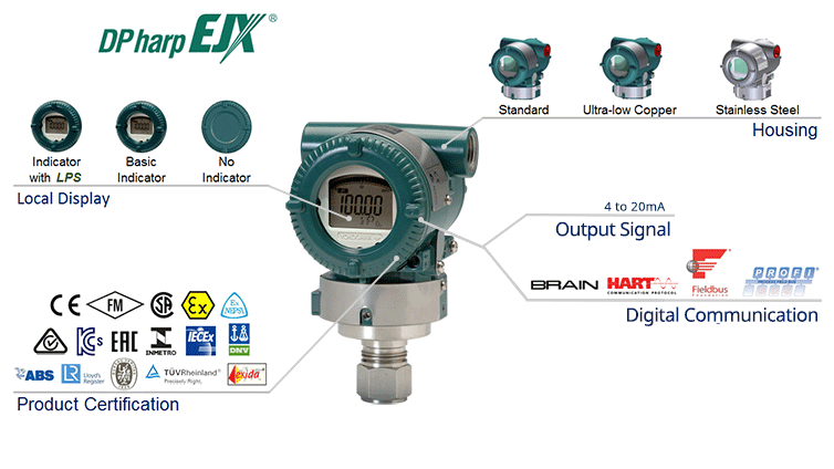 Датчик yokogawa ejx530a