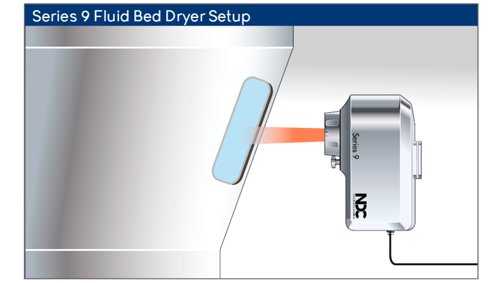 169 NDC Series 9 Fluid Bed Dryer Setup