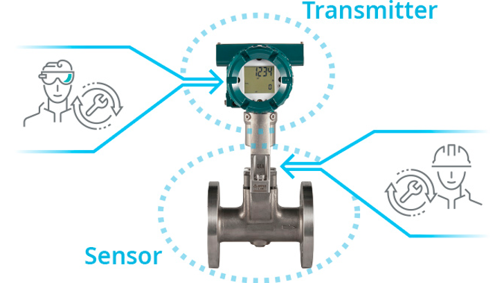 Yokogawa VY Serie Vortex Flowmeter Proces Og Transmitter 16 9