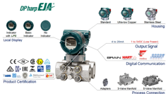 Overview EJA440E 1