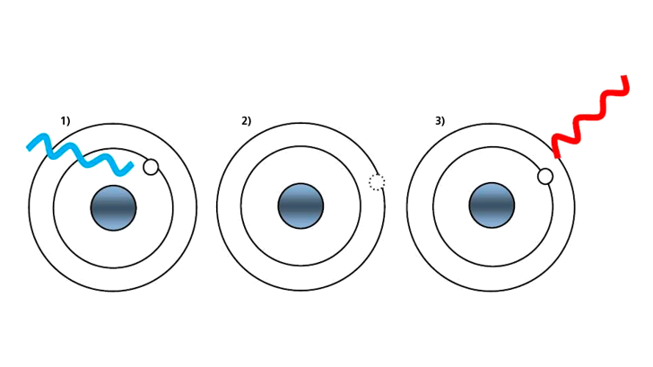 Insatech Optisk Iltmåling 2
