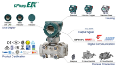 Insatech Overview EJX130A
