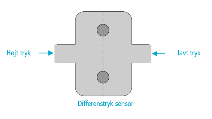 Differenstryksensor 1