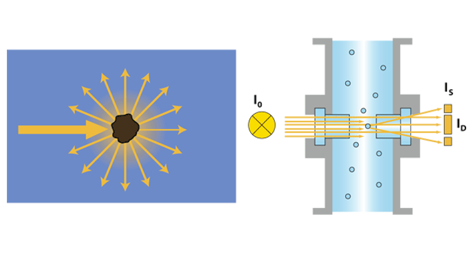 Insatech Turbiditet En Vigtig Parameter 16 9 01