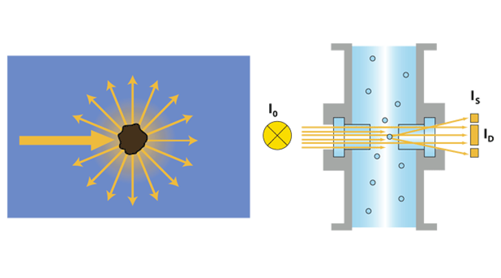 Insatech Turbiditet En Vigtig Parameter 16 9 01