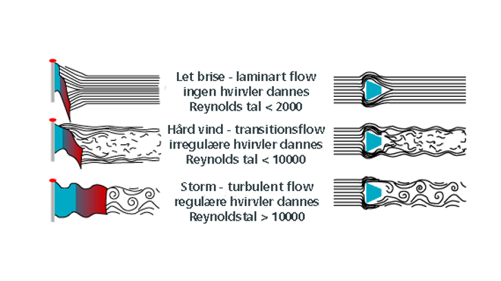 Insatech Vortex Hvirvler 1