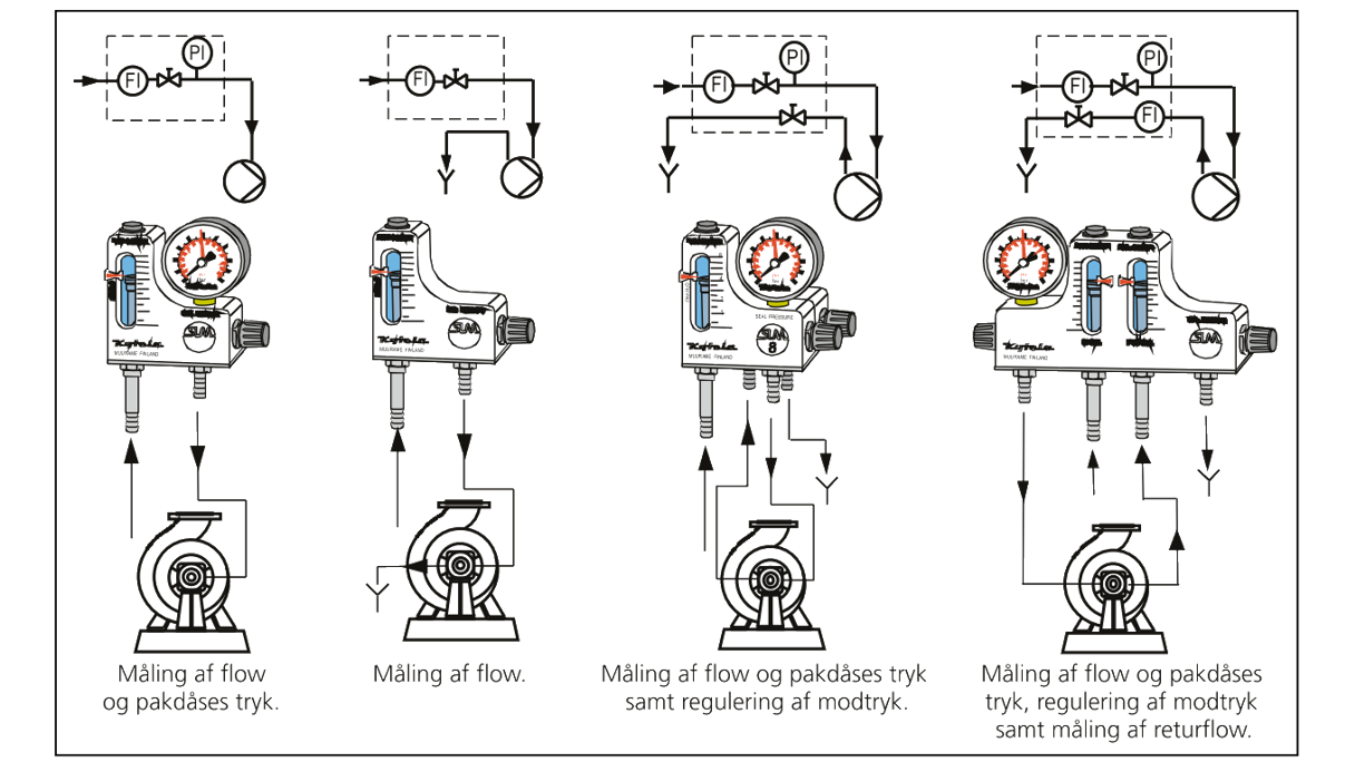 Insatech Kytola SLM Eksempel 16 9