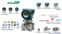 Overview EJA430E 1