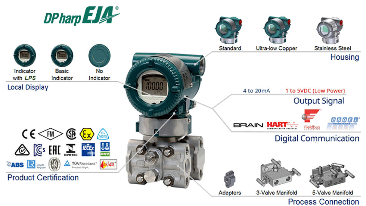 Overview EJA430E 1