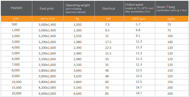 Biopuremax - data PW/WFI