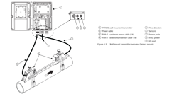 Insatech Siemens SITRANS FS220 Ultrasonic Clamp On Flow Meter Drawing 7ME3570 16 9